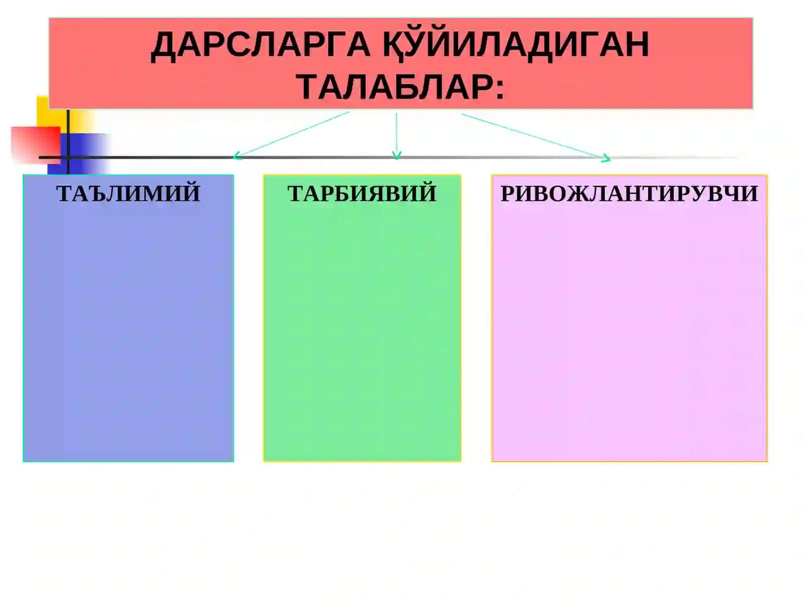 5-МАВЗУ:ТАРБИЯ ФАНИНИ ЎҚИТИШ ШАКЛ, МЕТОД ВА ВОСИТАЛАРИ 3