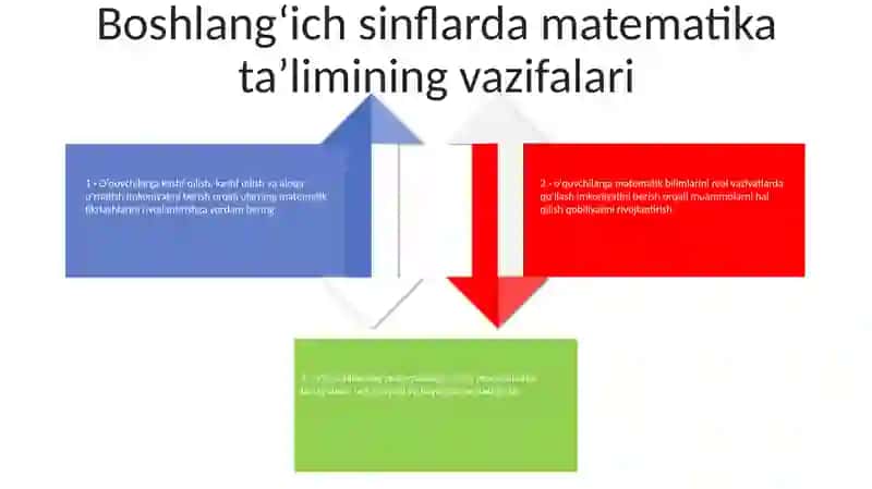 BoshlangʻIch Sinflarda Matematika OʻQitish Umumiy Metodikasi 3