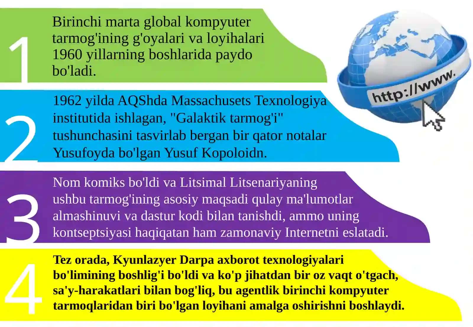 INTERNET TARMOG‘I VA UNING TASHKIL ETILISHI 3