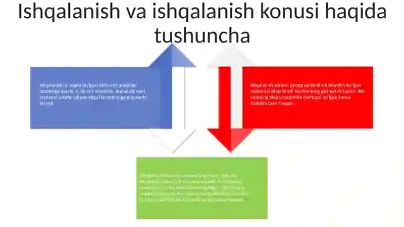 Ishqalanish Konusi 3