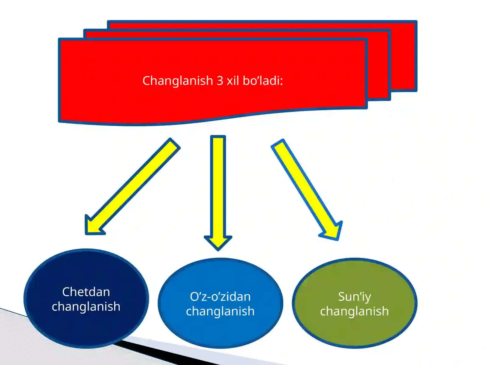 Gullarning changlanishi 3
