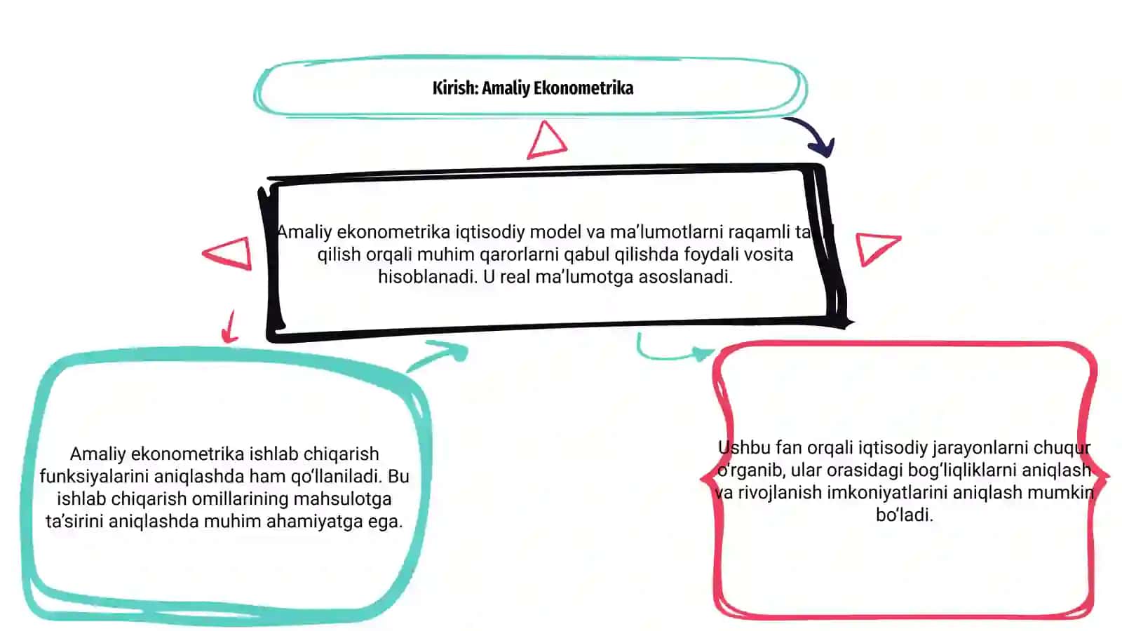 Amaliy ekonometrika modellar ishlab chiqarish funksiyalari 3