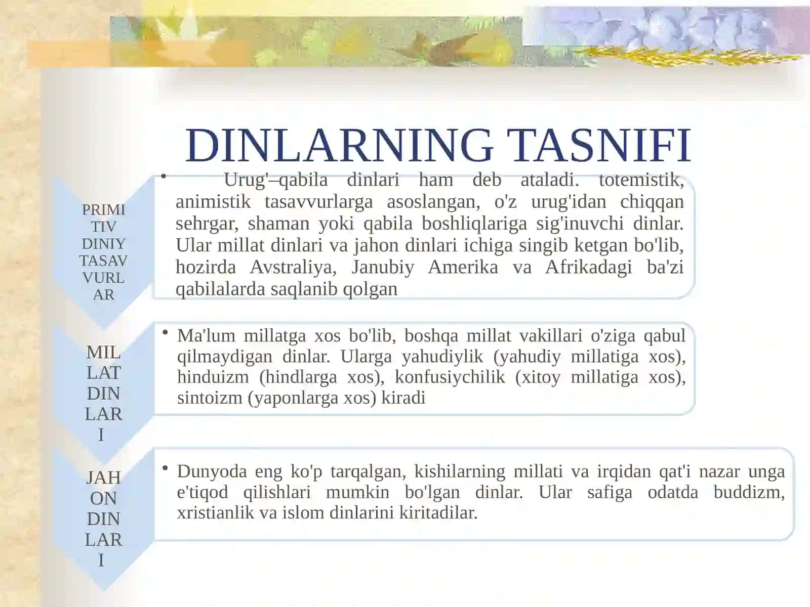 Milliy dinlar 3