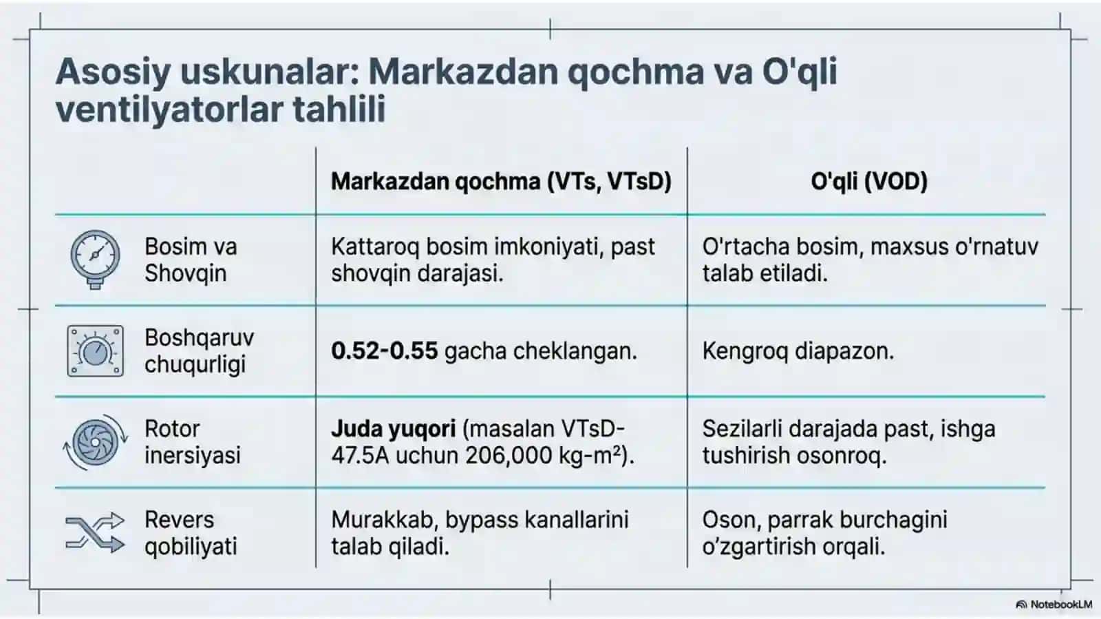 Kon ventelyatsiya tizimlarini optimallashtirish 3