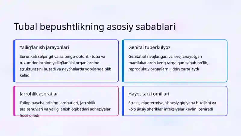 Tubal bepushtlik: tashxislash va davolash tamoyillari 3