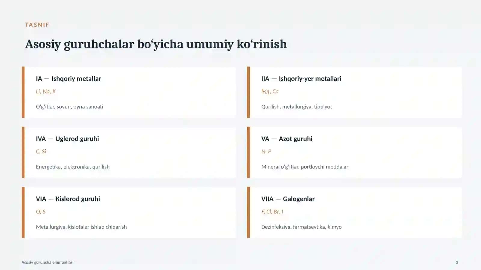KIMYO · DAVRIY SISTEMA. glavnik elementlarning xalq xoʻjaligidagi roli 3