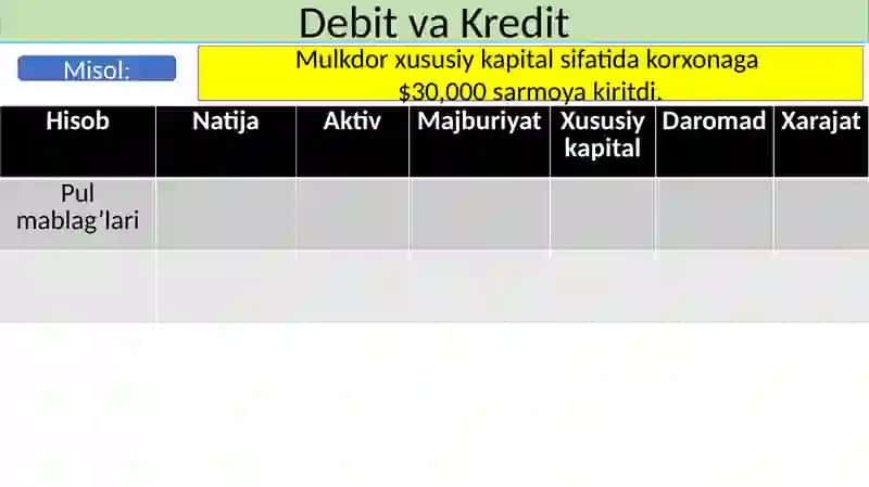 Buxgalteriya provodkalari 3