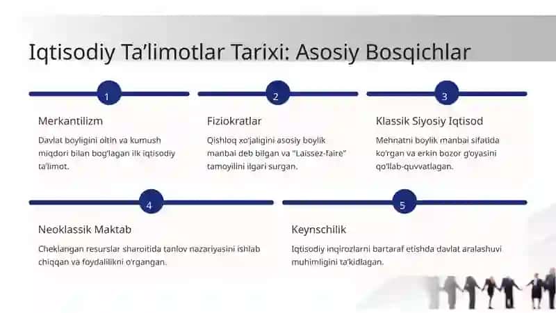 Karl marks Iqtisodiy  talimoti 3