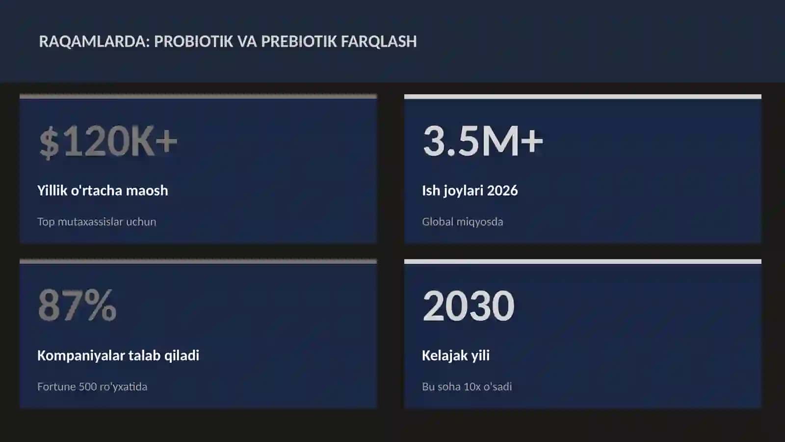 Probiotik va prebiotik farqlash 3