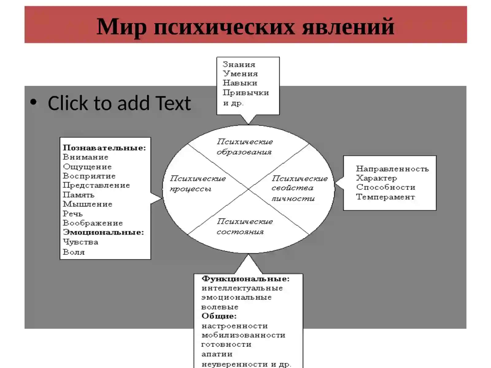 ПСИХОЛОГИЯ 3