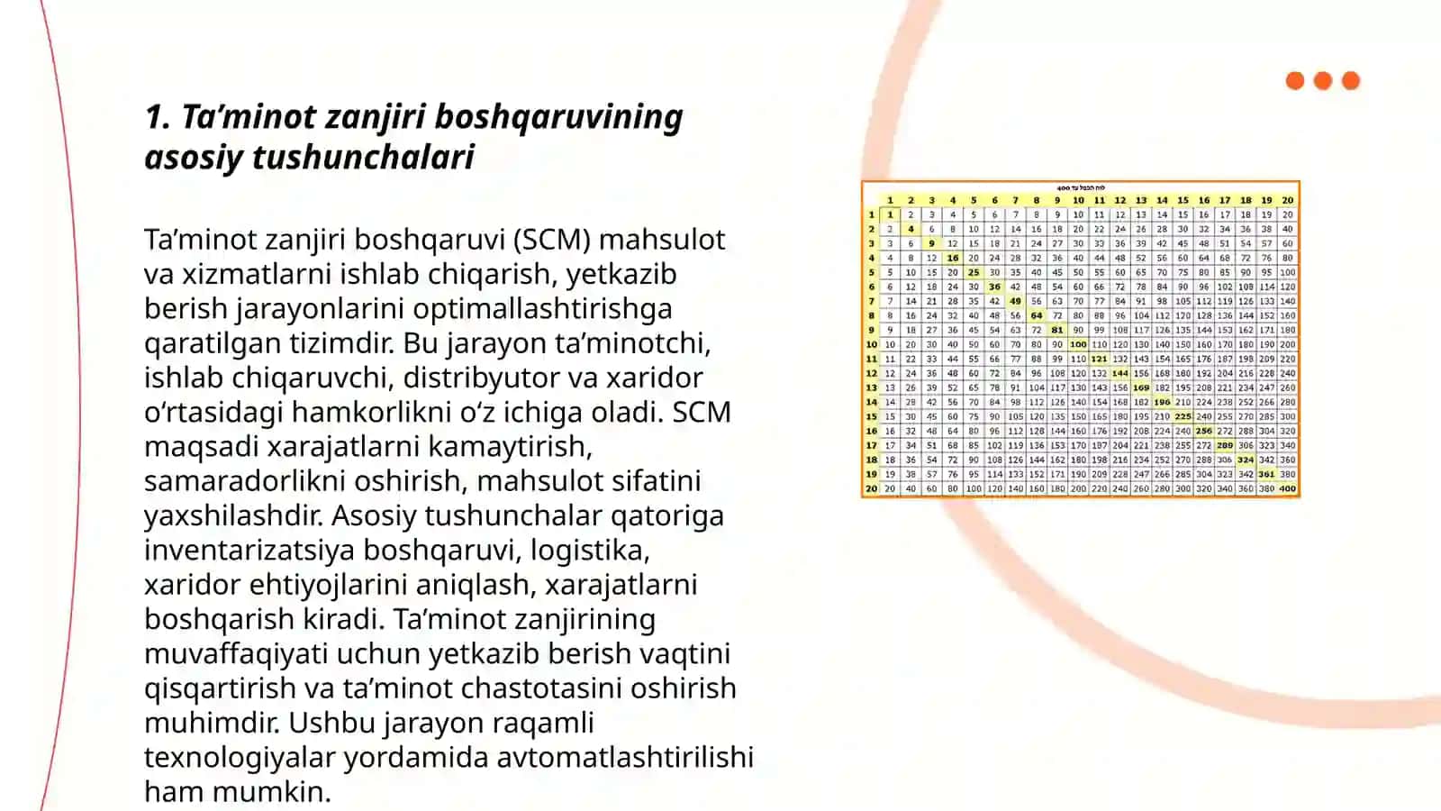 Ta’minot zanjirini loyihalash asoslarini ishlab chiqish 3