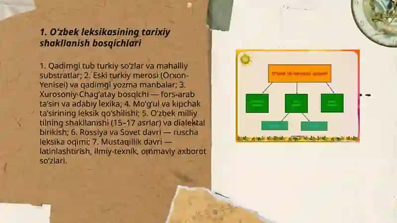 Tarixiy jihatdan oʻzbek tili leksikasi 3
