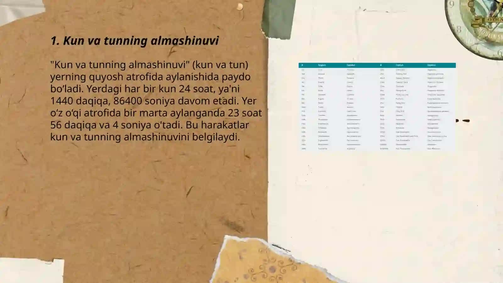 Kun va tunning almashinuvi 3