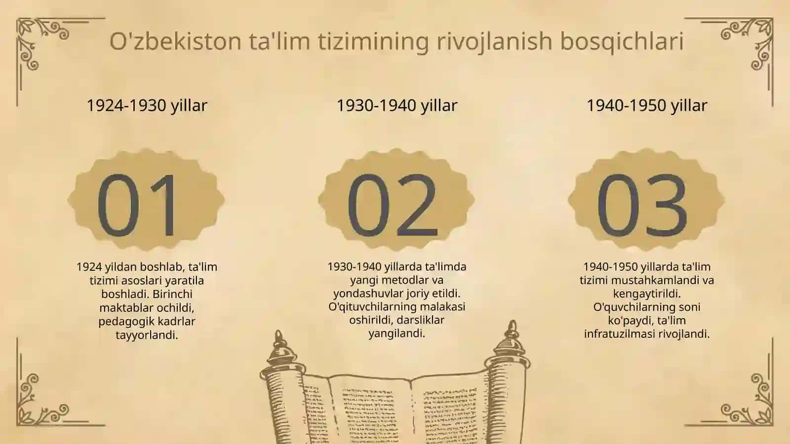 1924 1991 yillarda o'zbekistonda talim tizimi va pedagogik fikrlar rivoji 3