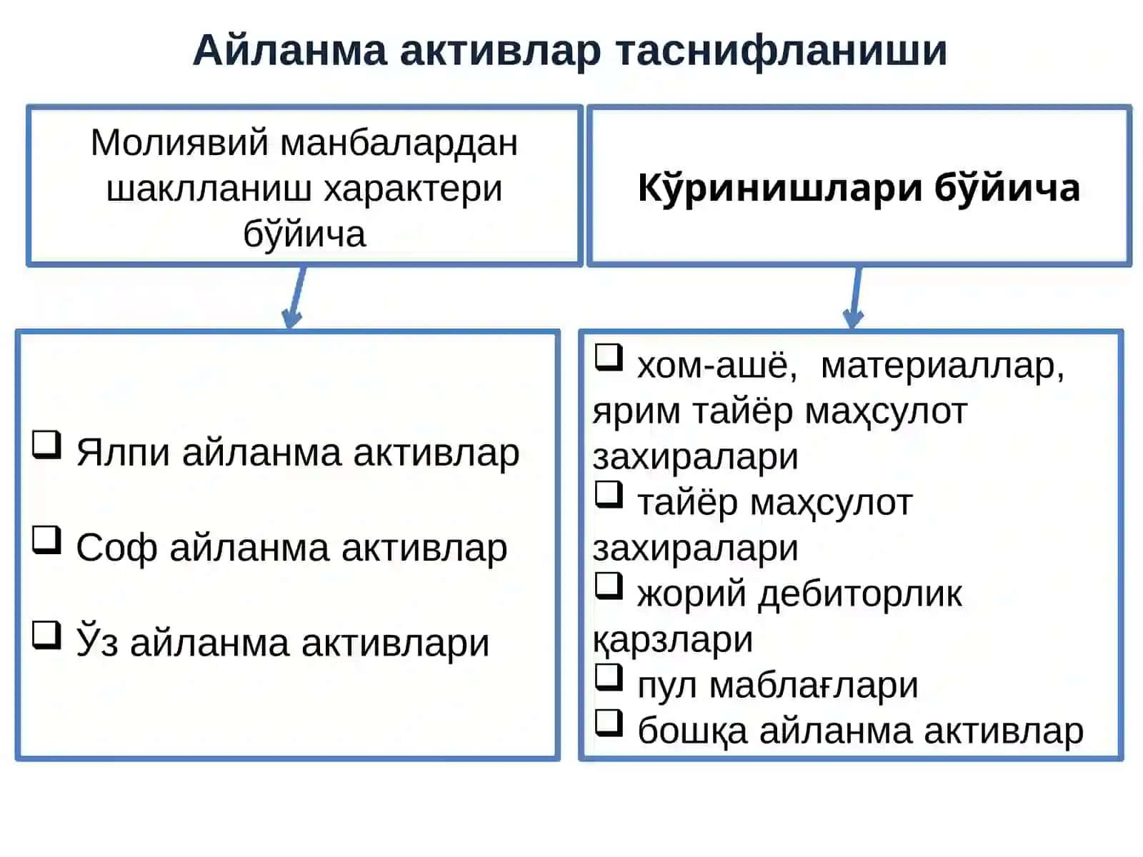 Айланма маблағларни молиялаштириш жараёнини бошқариш 3