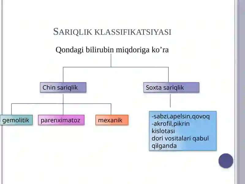 SARIQLIK SINDROMI BILAN KECHADIGAN YUQUNLI VA YUQUMLI BO’LMAGAN KASALLIKLARINING ERTA VA QIYOSIY TASHXISI 3