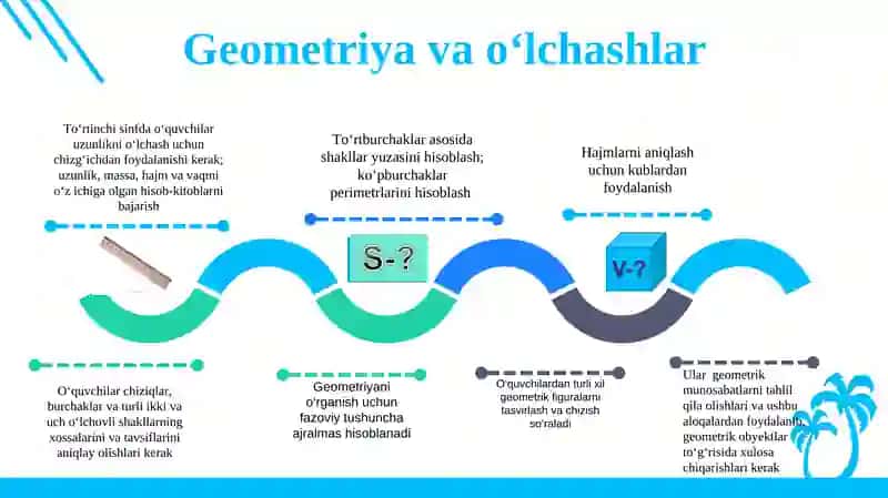 GEOMETRIYA ELEMENTLARI MAVZUSINI KONSENTRLAR BO'YICHA O'RGANISHDA MULTIMEDIA TEXNOLOGIYALARIDANFOYDALANISH 3