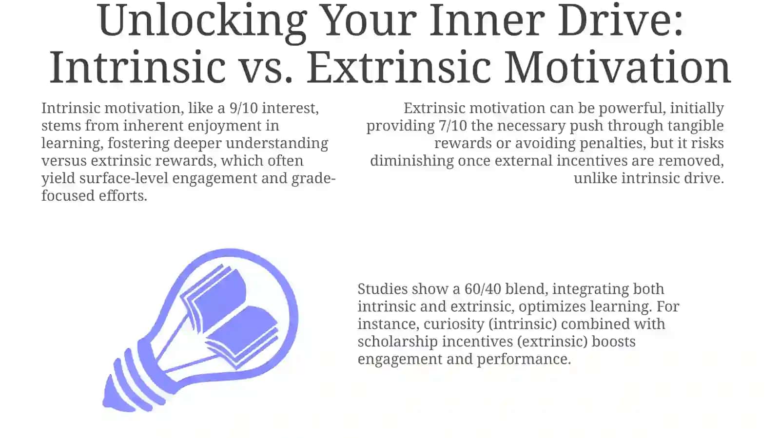 Fueling Your Drive: Understanding Motivation 3