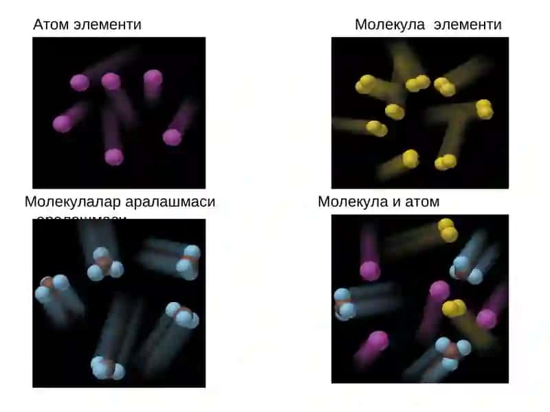 Молекулалар ва Кимёвий Боғланиш 3