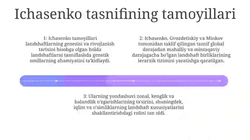 Landshaftlarning Tasniflanishining Asosiy Tamoyillari 3