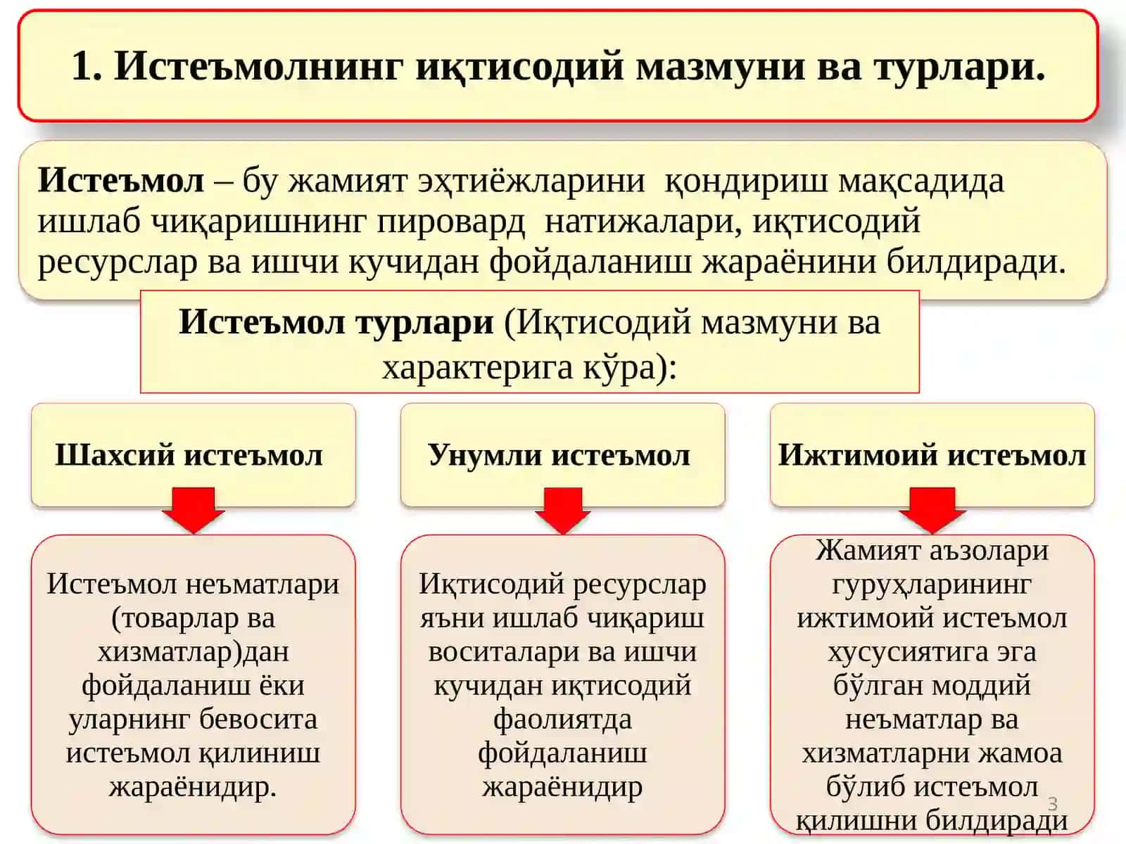 Истеъмол турлари 3