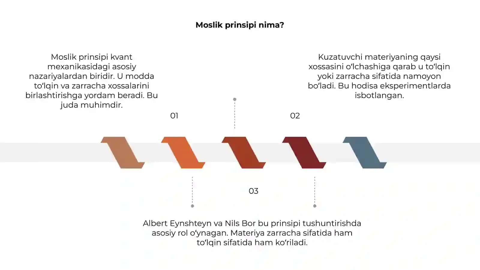 Moslik prinsipi 3