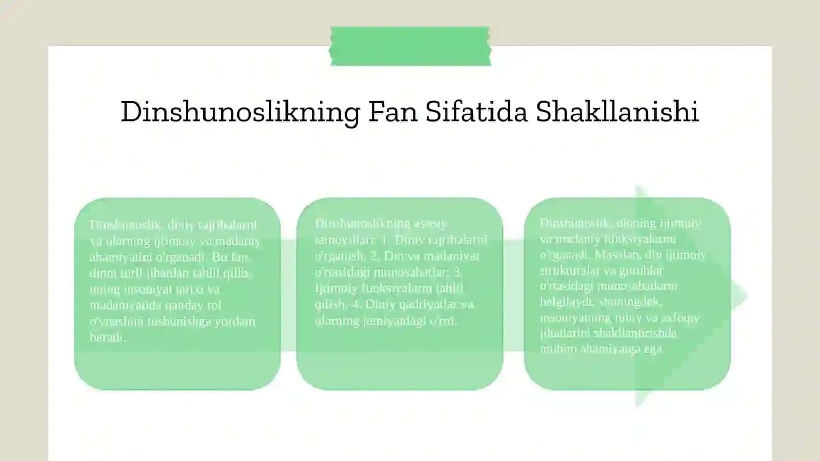 Dinshunoslikning fan sifatida shakllanishi 3