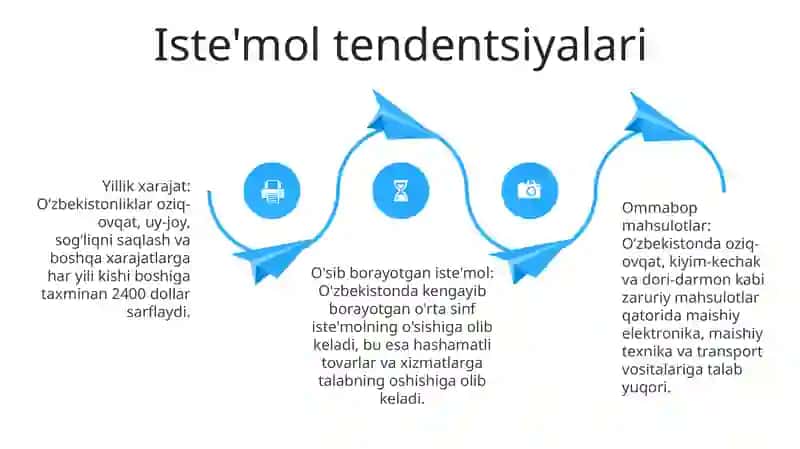 Oʻzbekistonda Istemol Va JamgʻArish KoʻRsatkichlari Tahlili 3