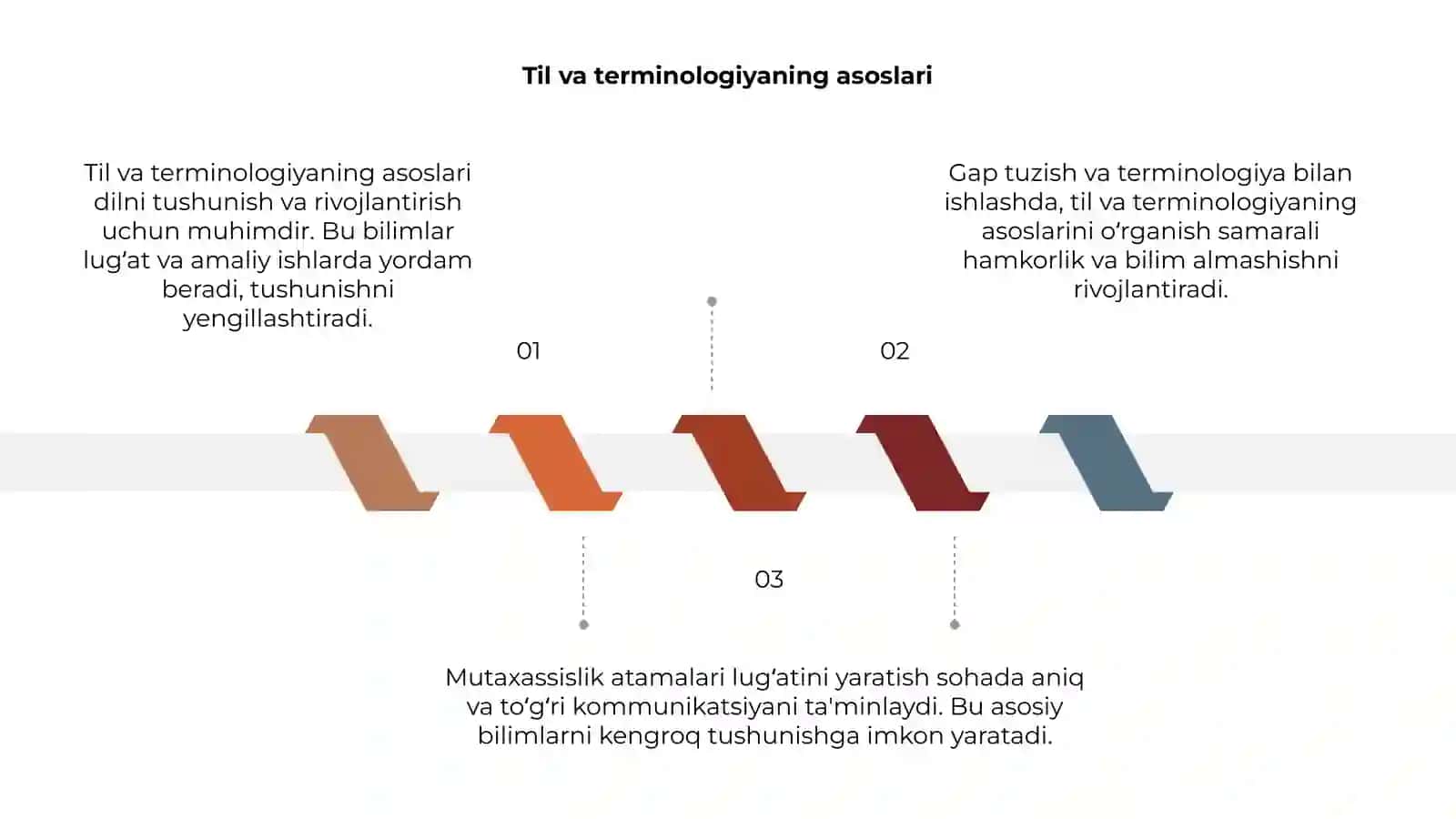 Til va terminologiya. Mutaxassislik atamalari lug‘atini yaratish 3
