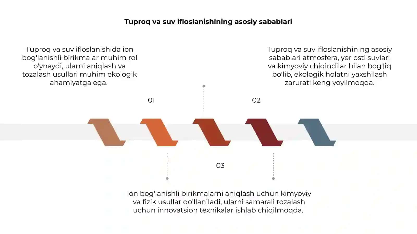 ION BOG'LANISHLI BIRIKMALAR 3