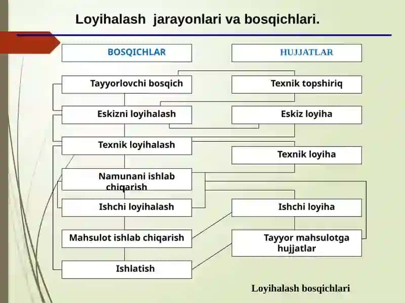 Ma’ruza Soha obyektlari daloyihalashtexnologiyasini joriyetish 3