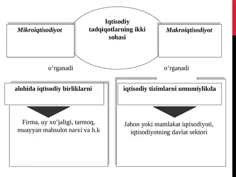 Dinamik makroiqtisodiyot faniga kirish 3
