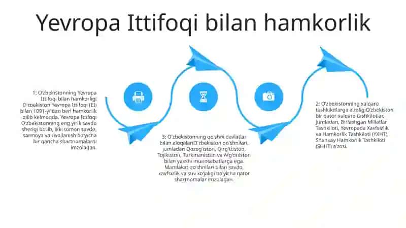 OʻZbekistonning Xalqaro Tashkilotlar Bilan Hamkorlik Aloqalari 3