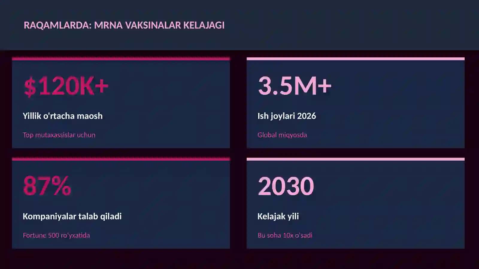 mRNA vaksinalar kelajagi 3