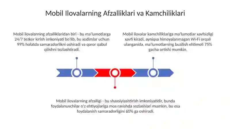 Mobil ilovalarning afzalliklari va kamchiliklari 3