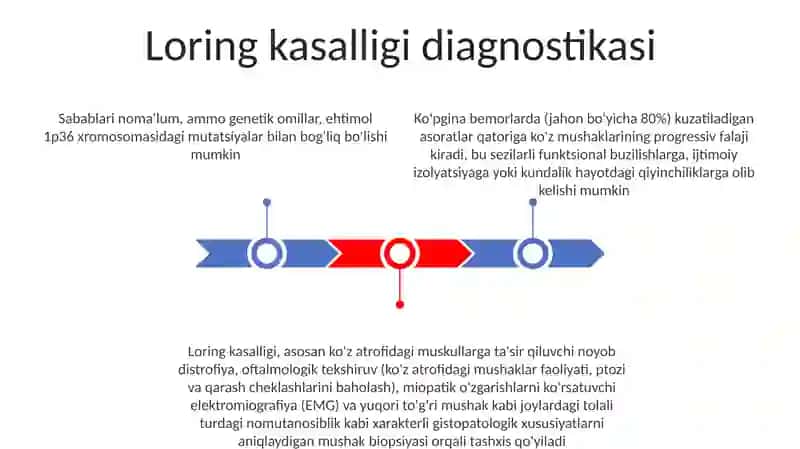 Loringit kasalligining kelib chiqish sabablari va asoratlari 3