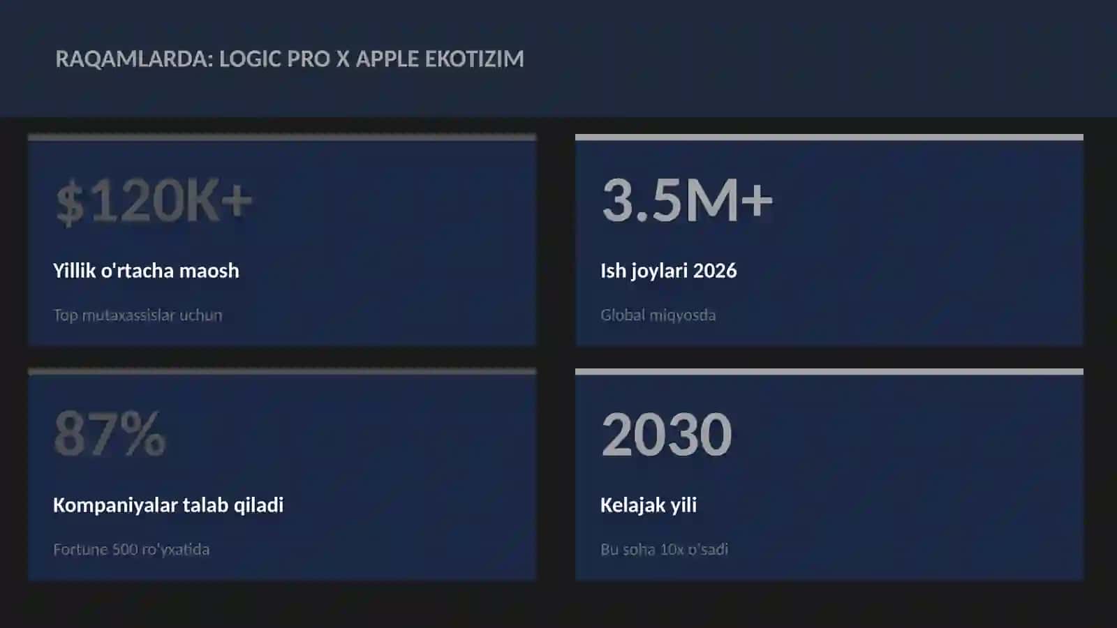 Logic Pro X Apple ekotizim 3