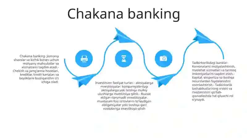 Tadbirkorlik Faoliyatida Banklar Va Investitsiya Faoliyatining Turi 3