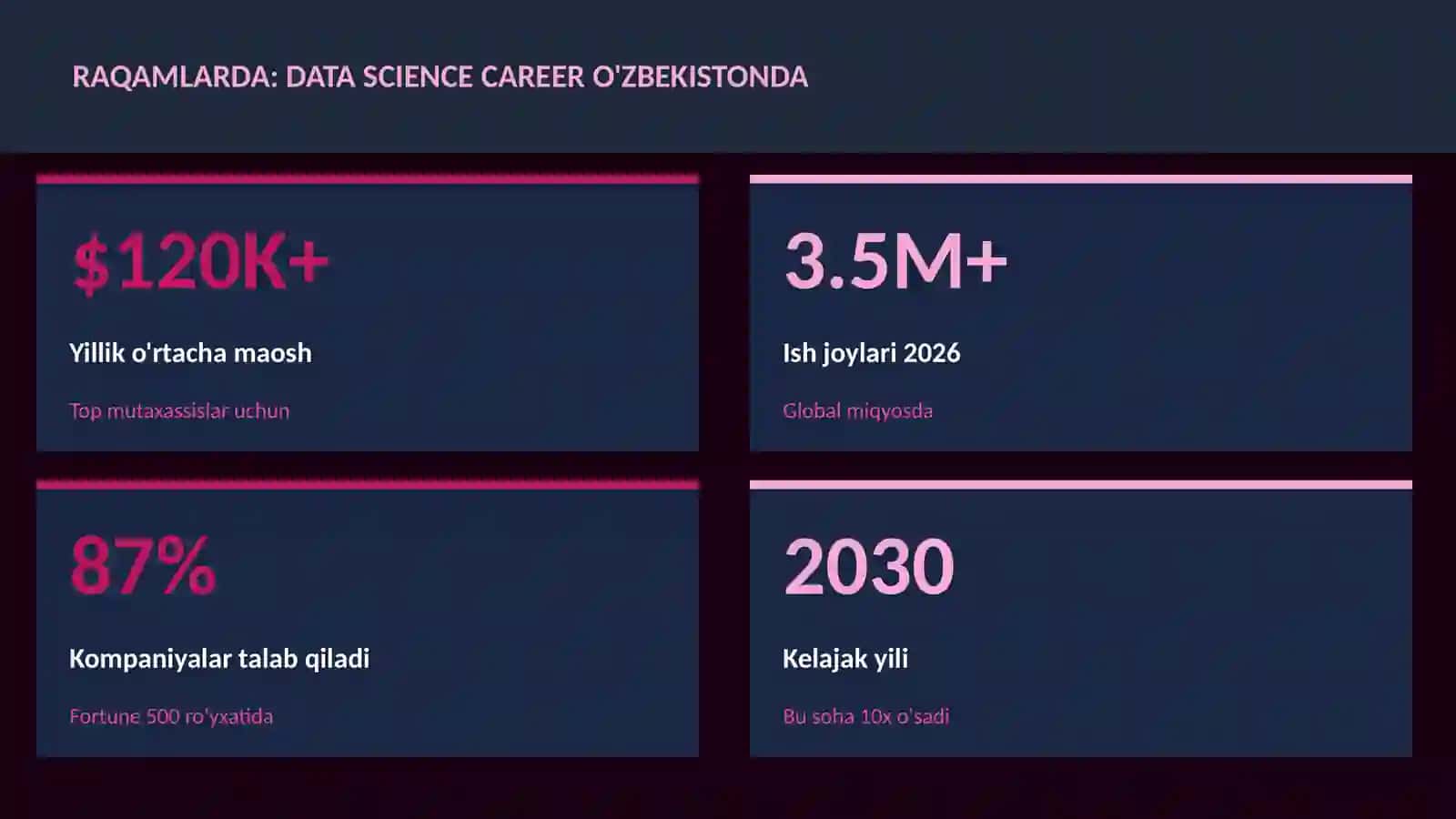Data science career O'zbekistonda 3