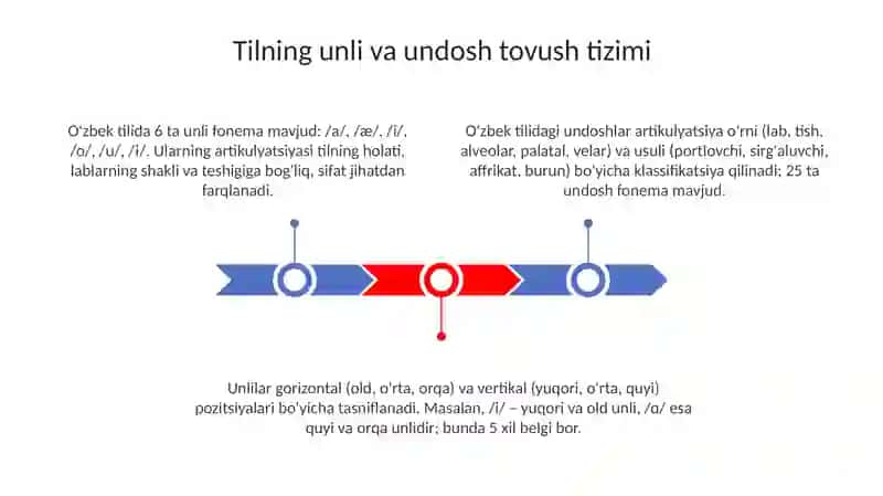 Ona tilining unli va undosh tovushlar tizimi va ularning tasniflanishi 3