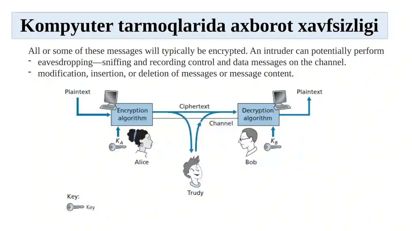 Kompyuter tarmoqlarida xavfsizlik 3