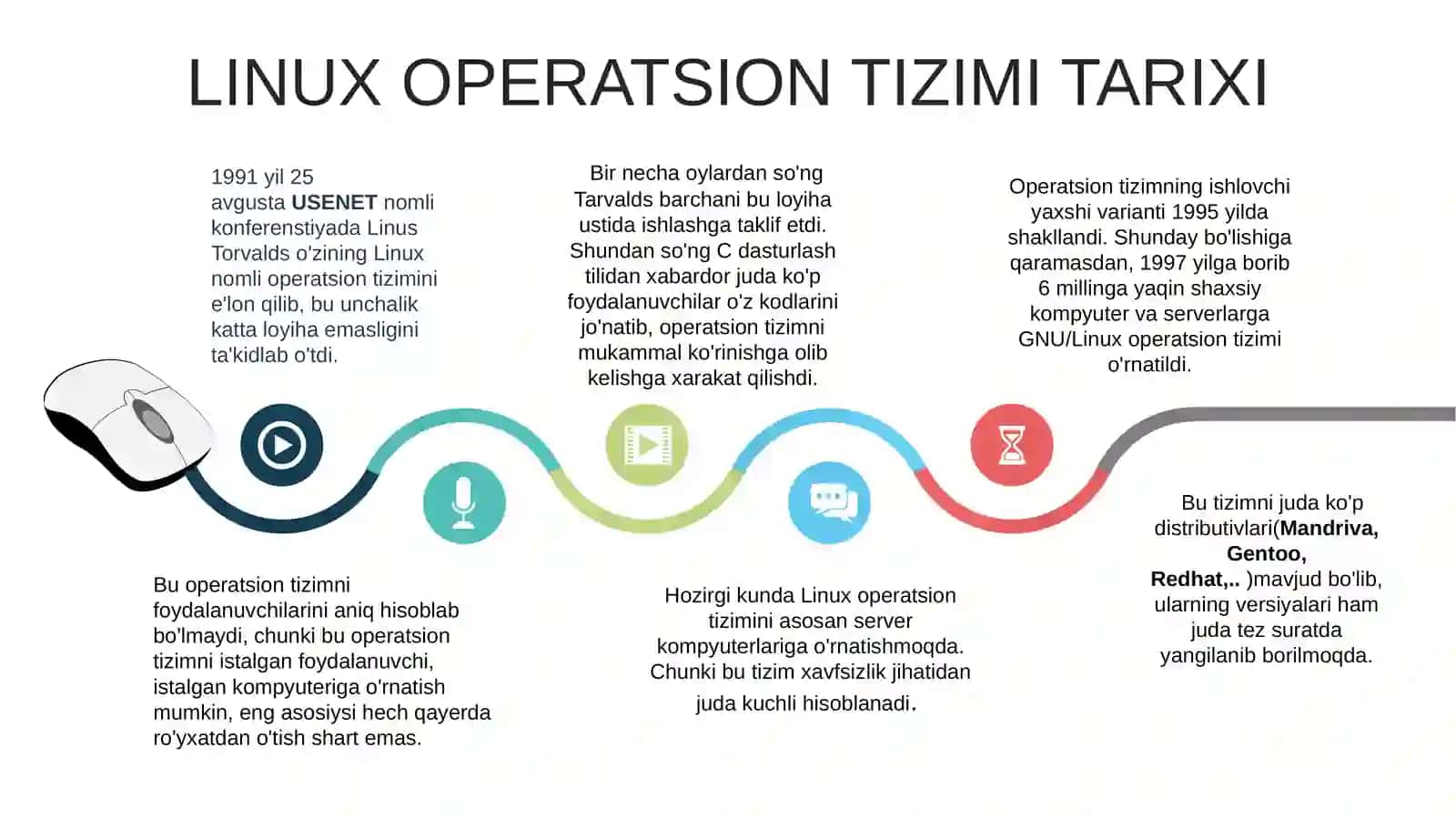 LINUX OPERATSION TIZIMLARI 3
