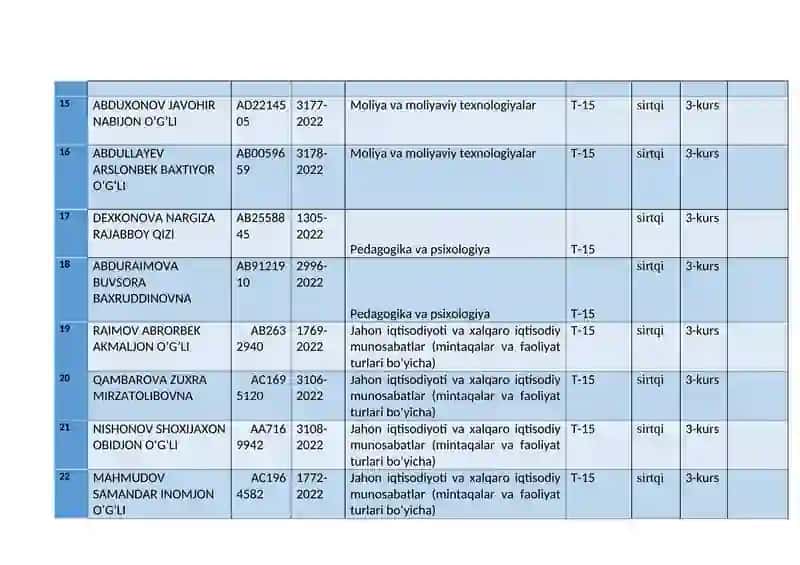 Axborot tizimlari va texnologiyalari 3