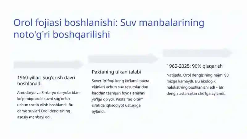 Orol dengizi 3