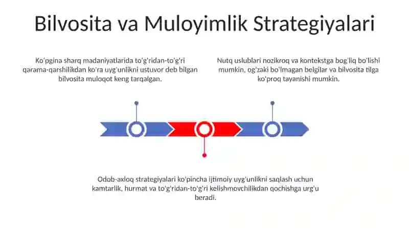 Sharqona tarbiya va musharat odobining muloqotga taʼsiri nutq madaniyati va notiqlik sanʼati 3
