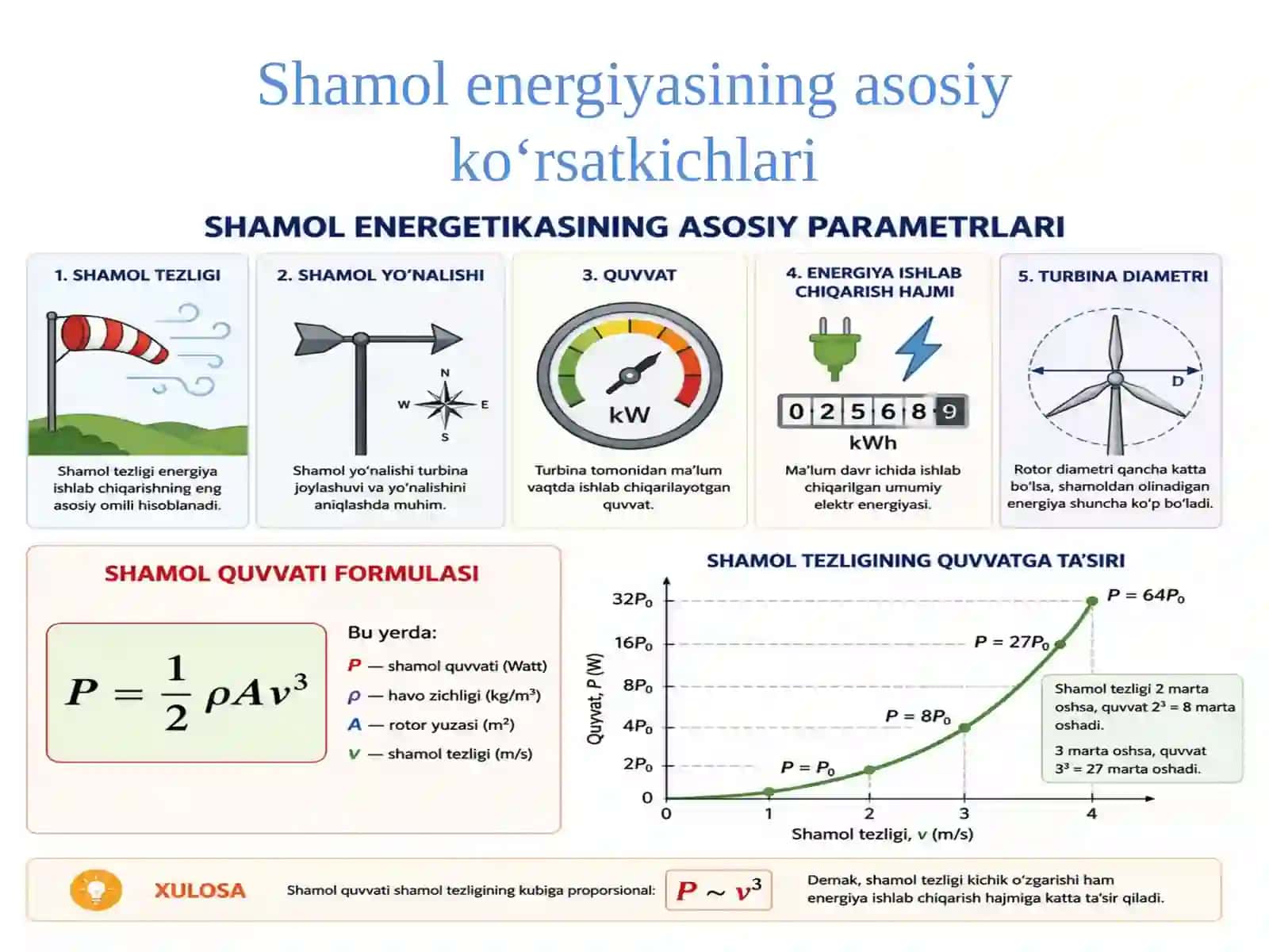 Shamol energetikasining qo‘shimcha energetik parametrlari 3