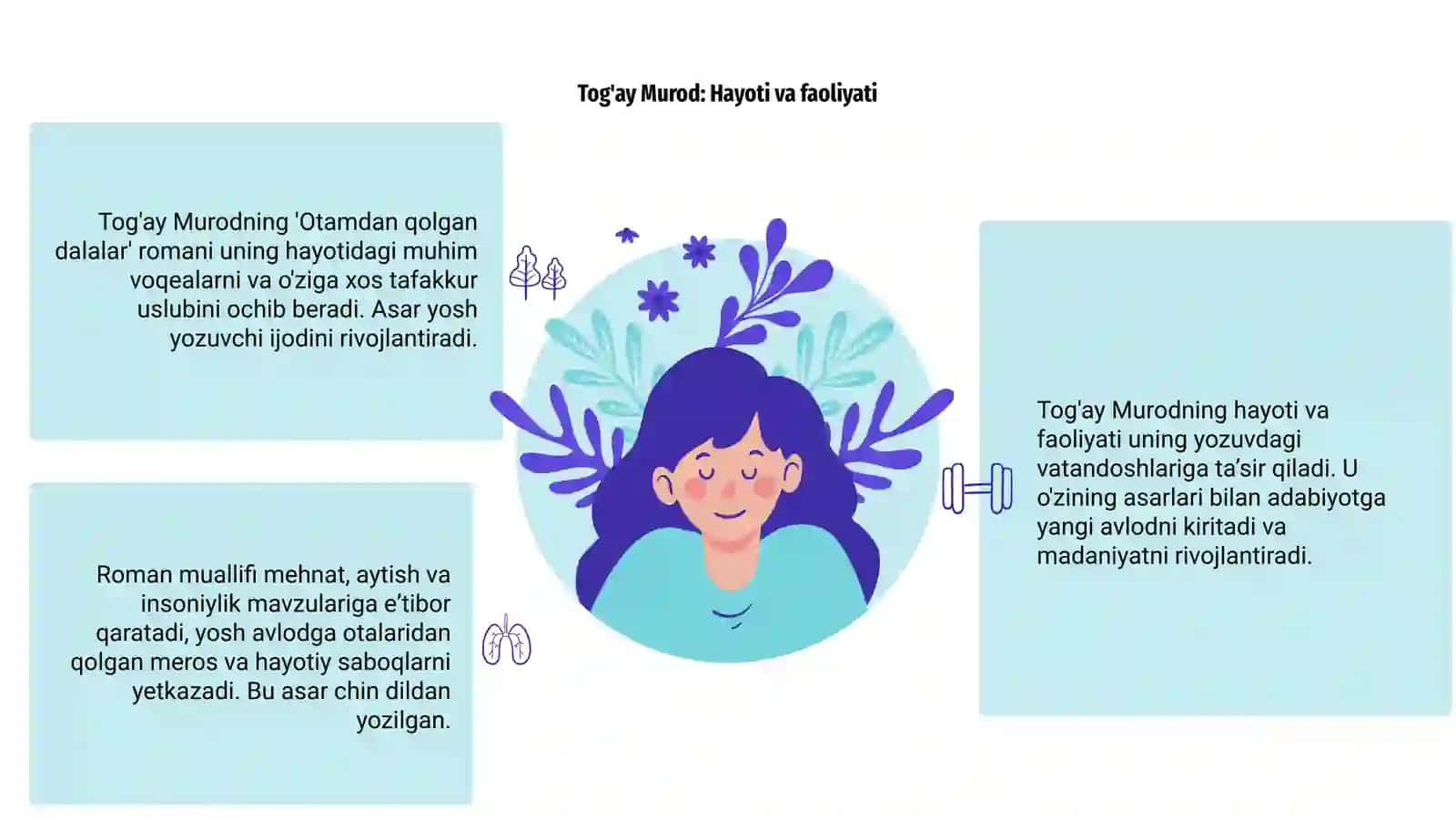"Otamdan qolgan dalalar" romani 3