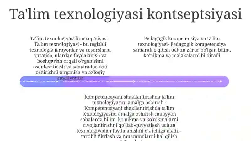 Pedagogik Kompetentlikni Shakllantirishda TaʼLim Texnologiyasi TatbigʻI 3