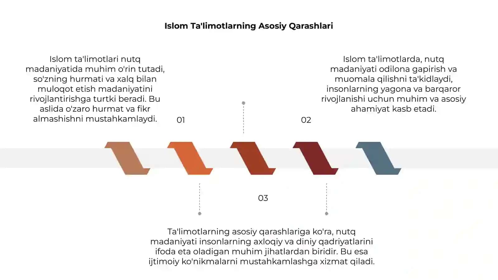 Islom ta'limotga nutq madaniyati masalalari 3