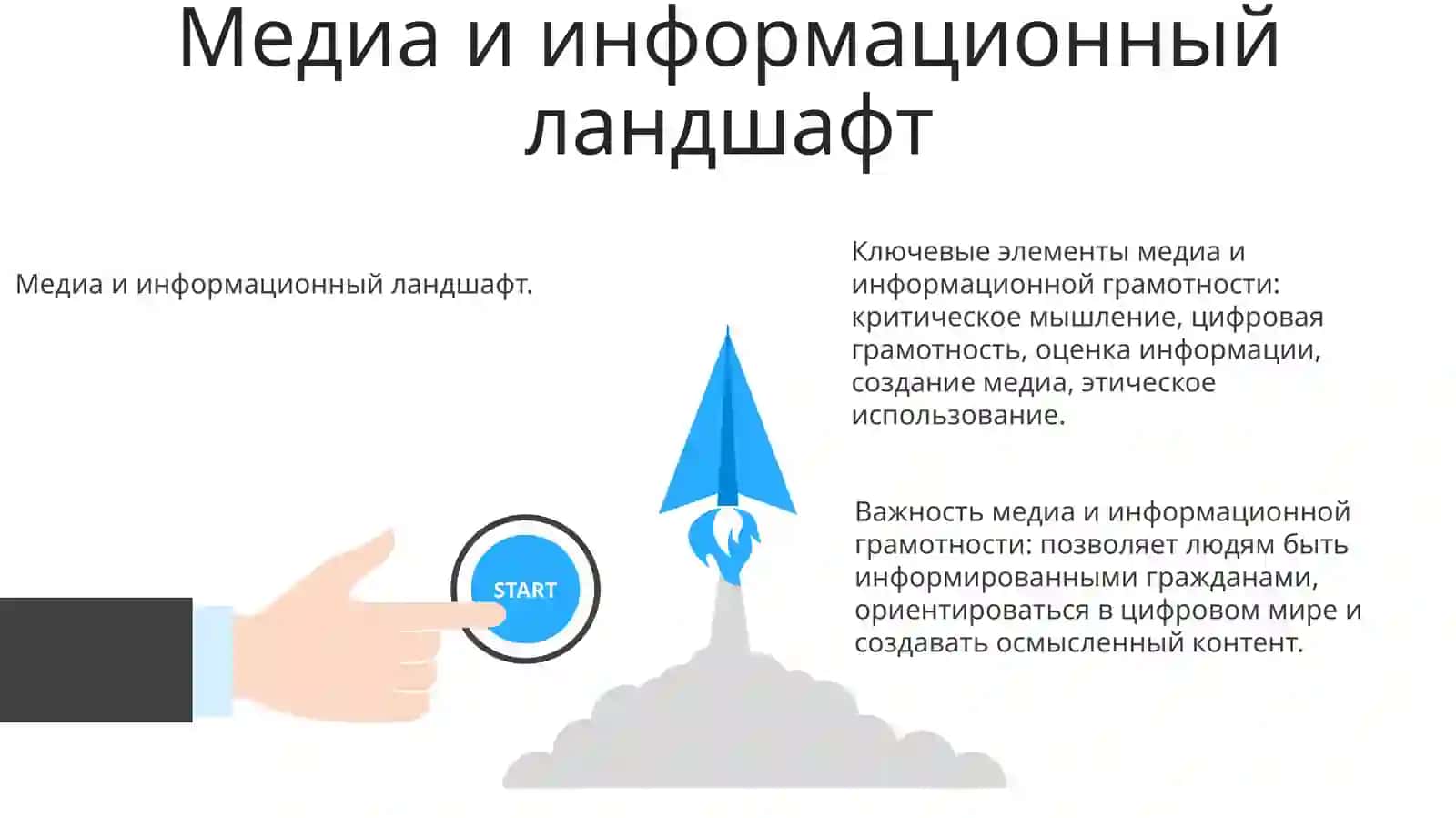 Основные элеметы медейно- информационной грамотности 3